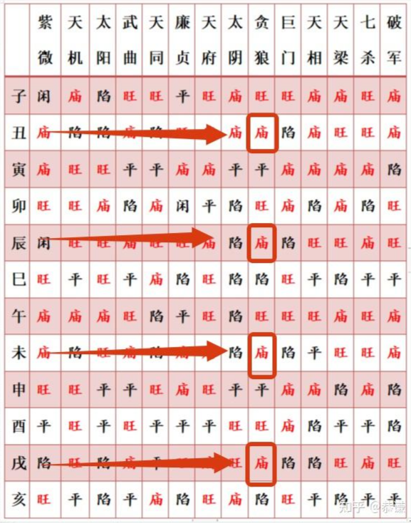 紫微斗数自学精品课【二十七】贪狼星：专题篇（深度解读）“中篇...