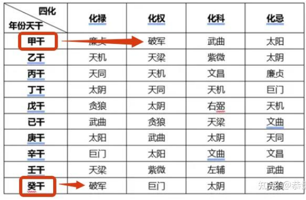 紫微斗数自学精品课【二十四】破军星：专题篇（深度解读）“中篇...