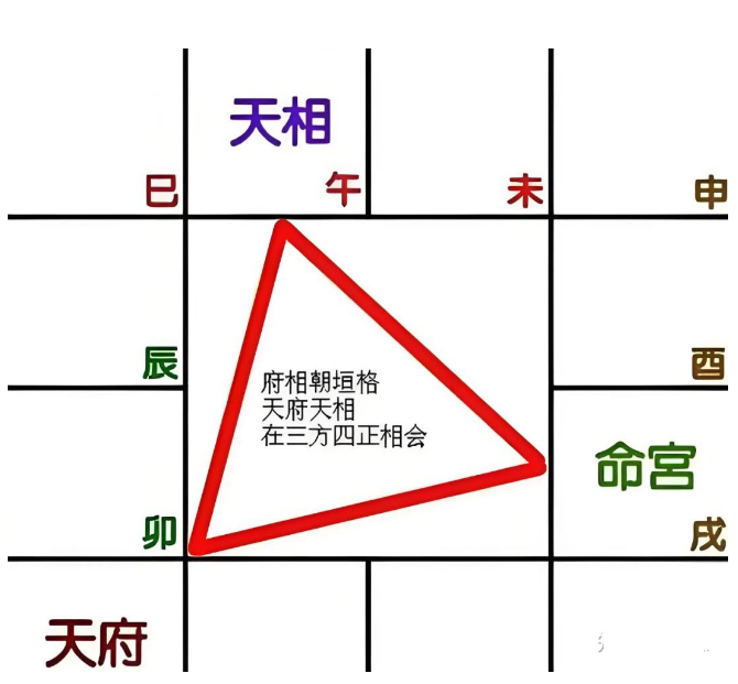 紫微斗数自学精品课【三十】天府星：专题篇（深度解读）“下篇”