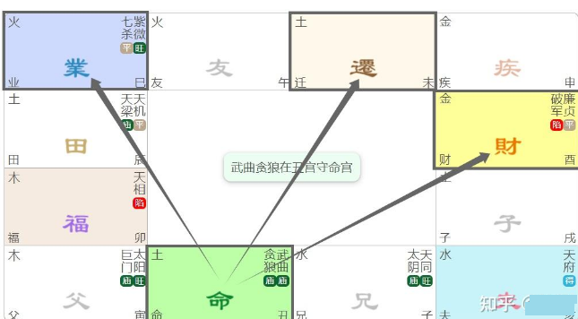 紫微斗数自学精品课【十九】武曲星：专题篇（深度解读）“下篇”