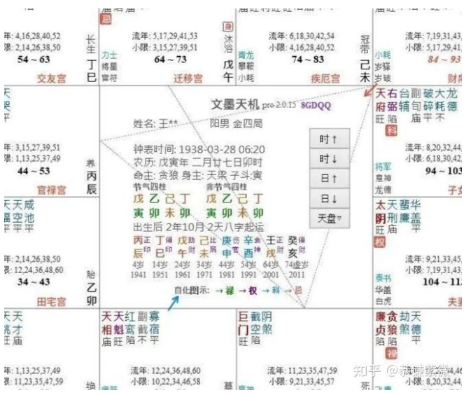 紫微斗数有哪些流派——中州派那些事儿