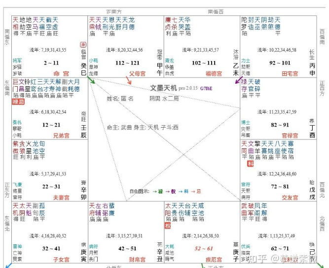 紫微斗数入门 | 基础技法之格局概览