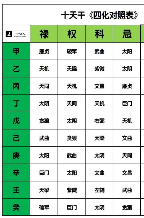 紫微斗数自学精品课【十六】廉贞星：专题篇（深度解读）“下篇”