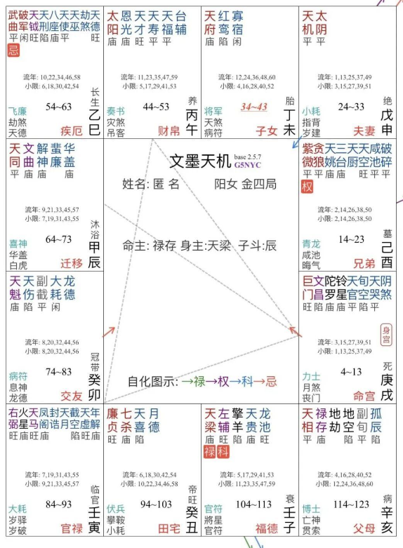紫微斗数案例剖析：「交友宫」的巨大欺骗性